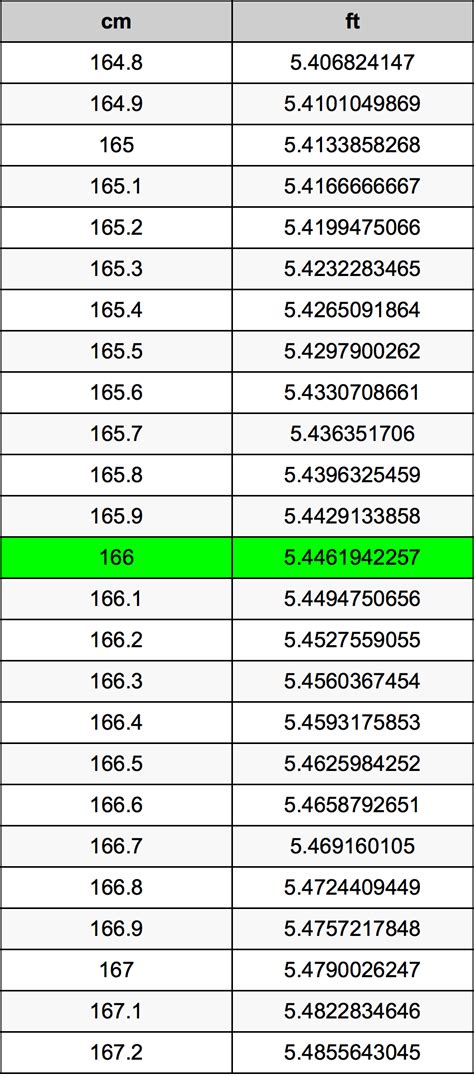 166cm in feet|convert cm to ft.